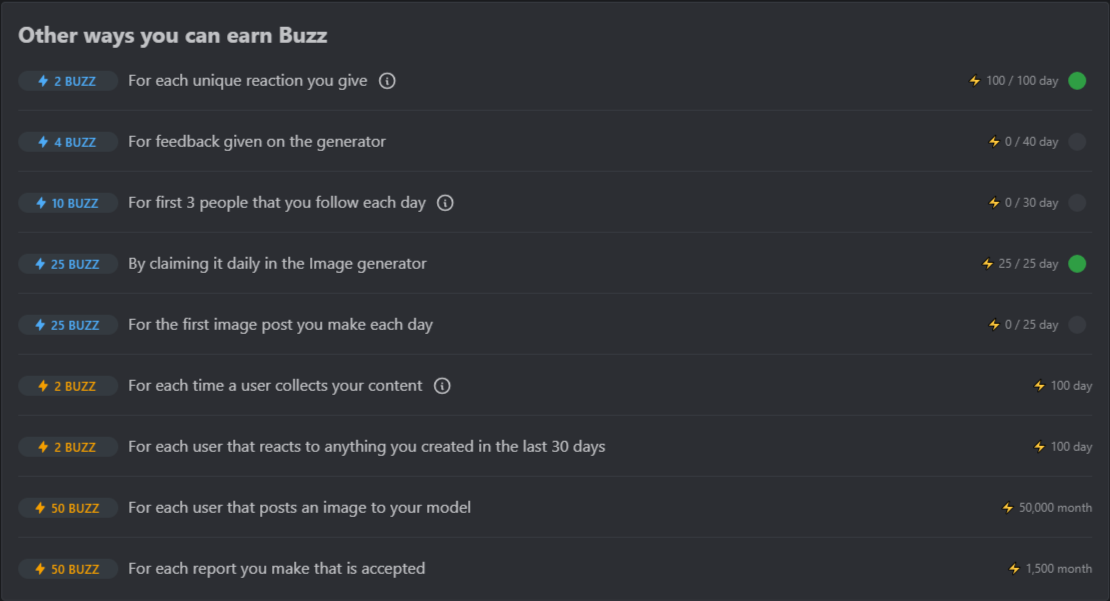 CivitaiのBuzzの獲得条件説明部分のキャプチャ画像