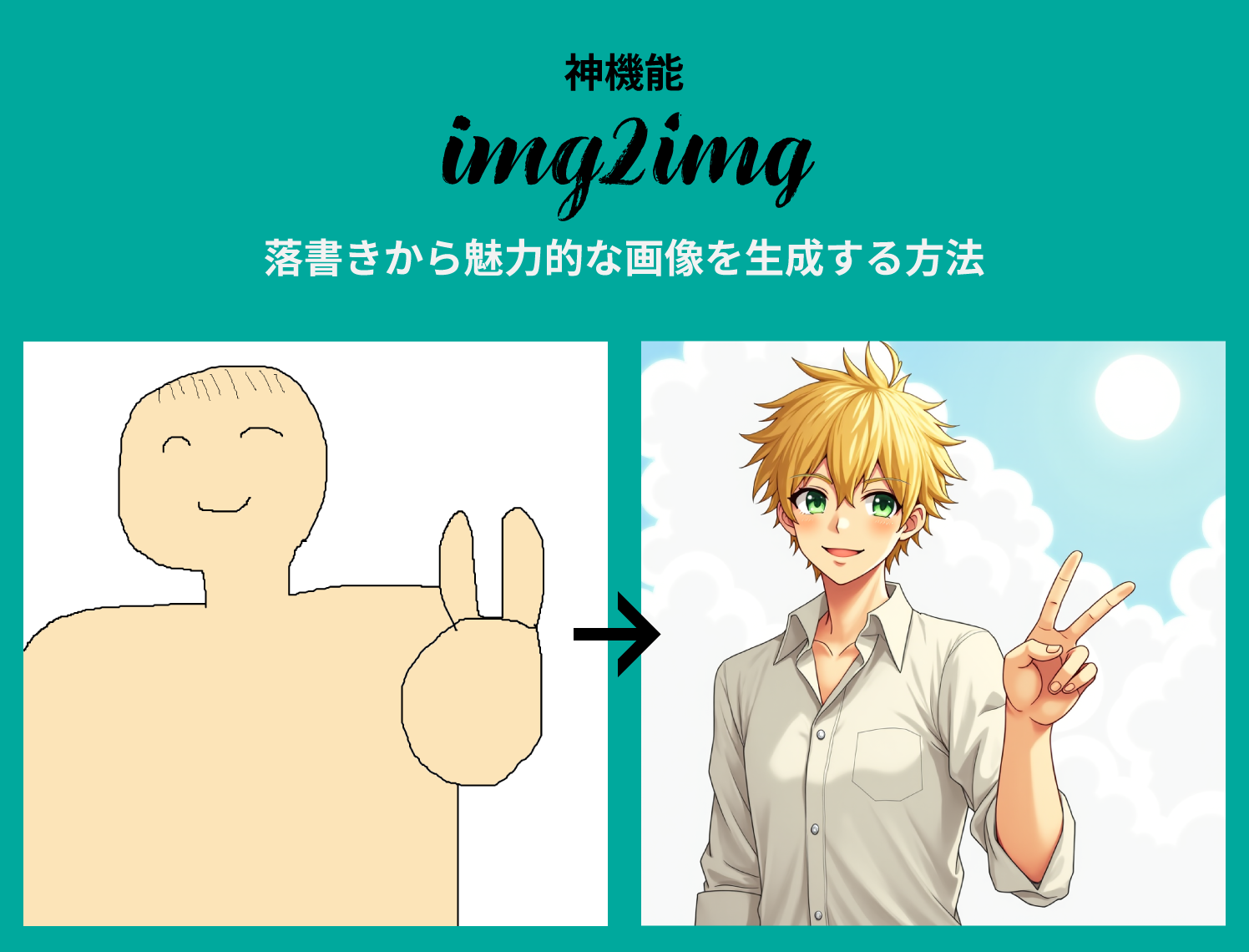 img2imgで落書きから画像生成